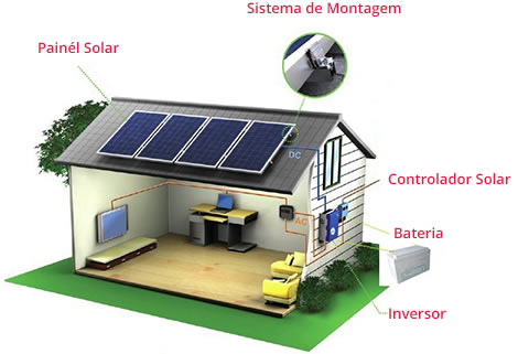 off_grid